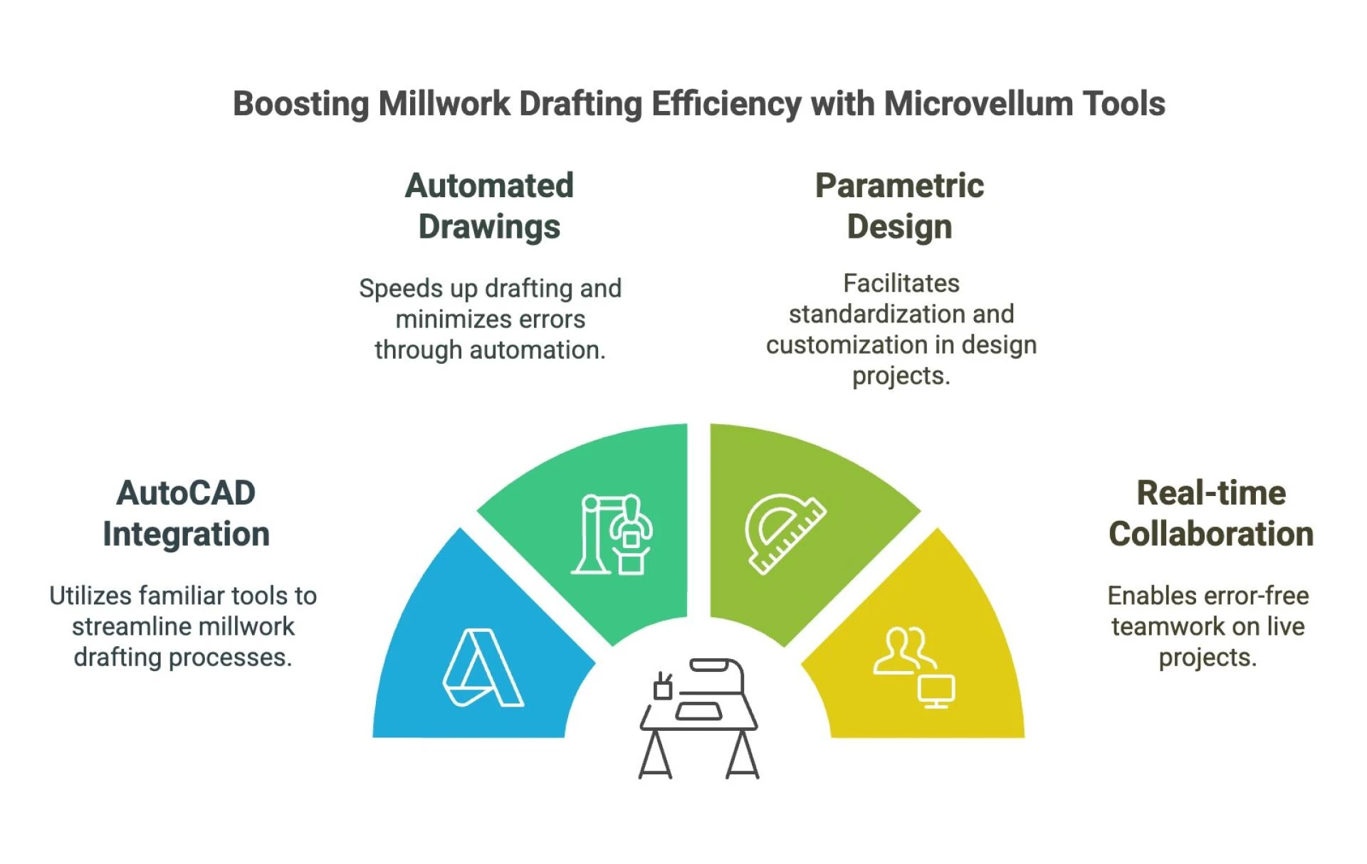 The Role of Microvellum in Streamlining Custom Millwork Drafting