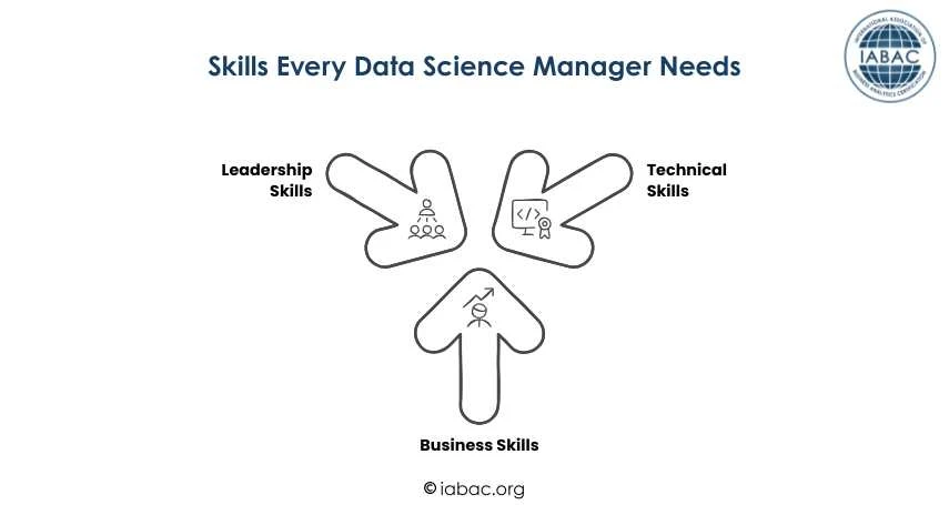 The Responsibilities & Key Tasks of a Data Science Manager | IABAC
