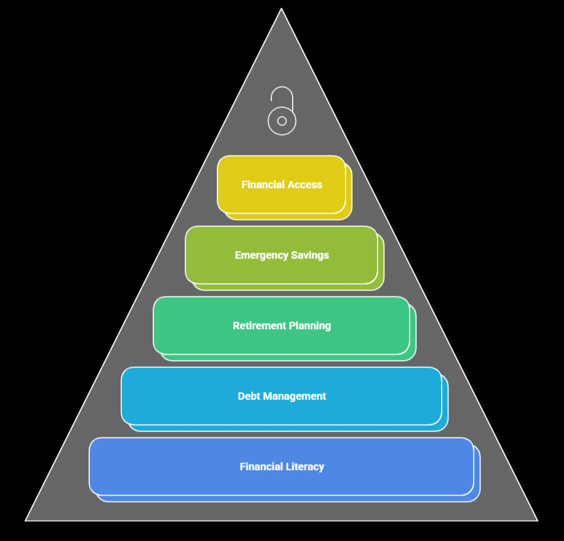 Understanding Financial Well-Being at Work