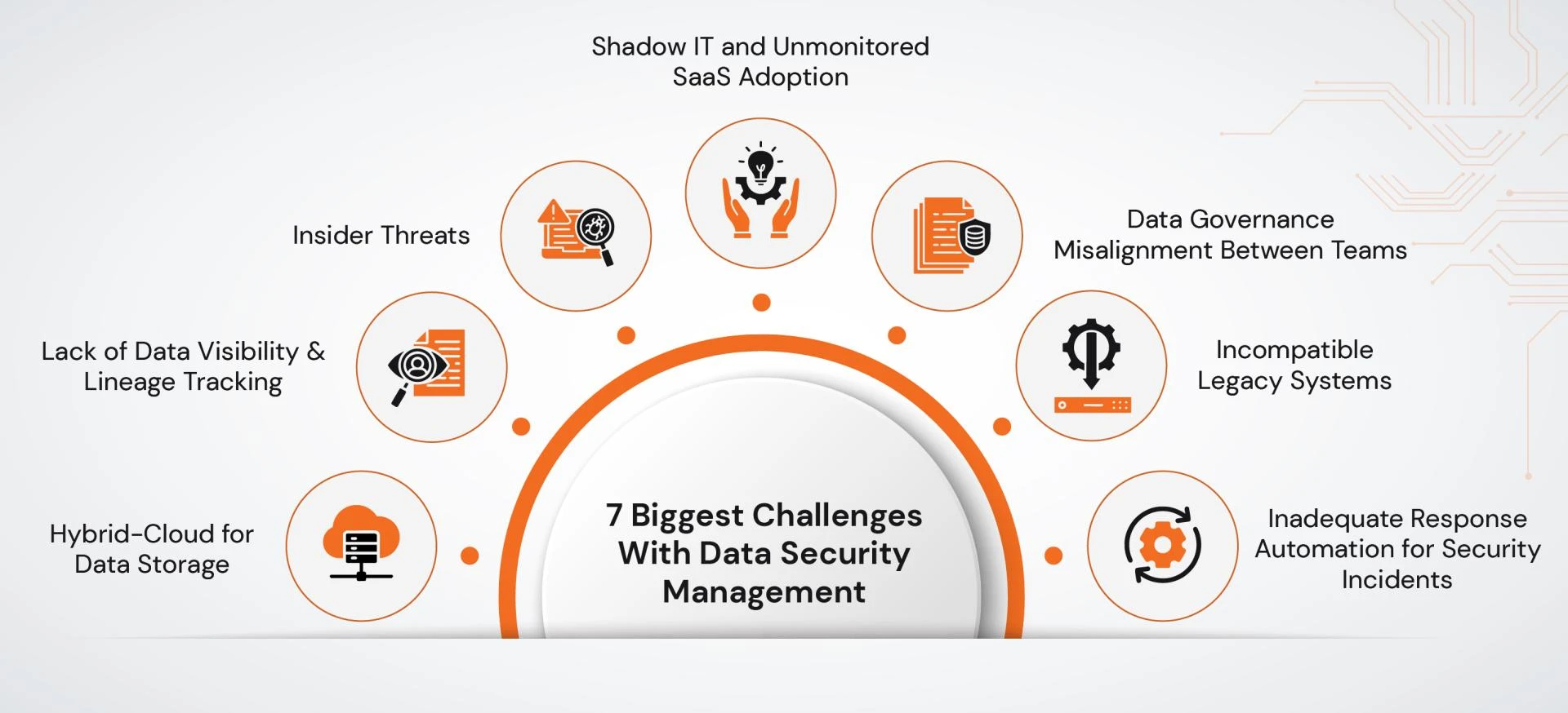 Is Your Data Security Strategy Built to Fail? 7 Challenges Most Enterprises Still Ignore