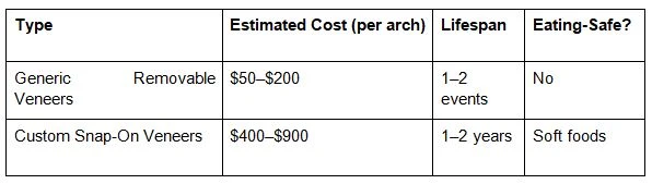 Removable Dental Veneers vs Custom Snap-On Veneers: What to Know Before Buying Online