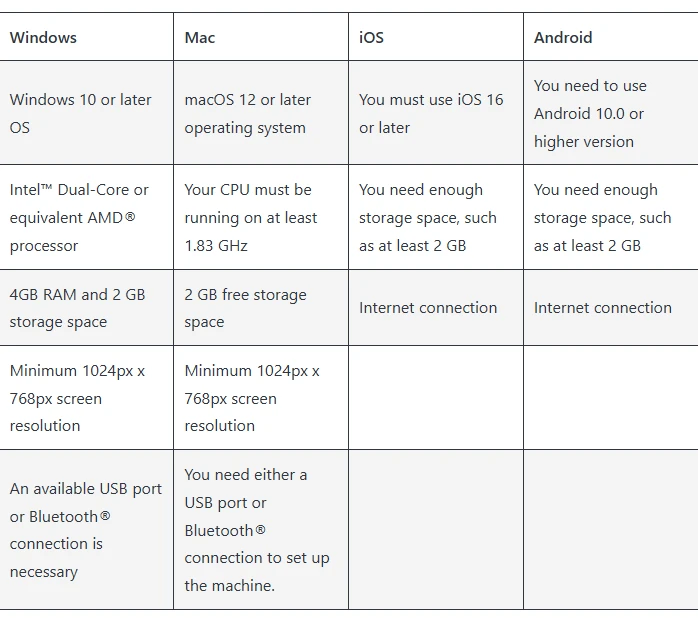 Cricut Design Space: All You Need to Know to Get Started