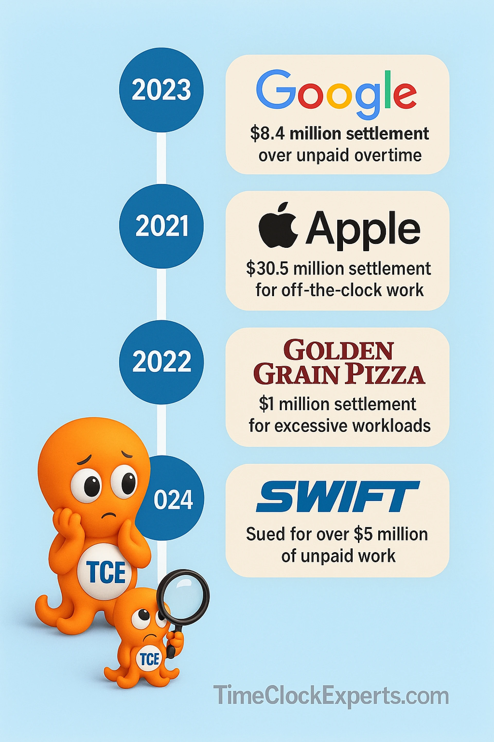 Amazon vs. TimeClockExperts.com: Real‑World Timekeeping Lessons from Major Wage Lawsuits