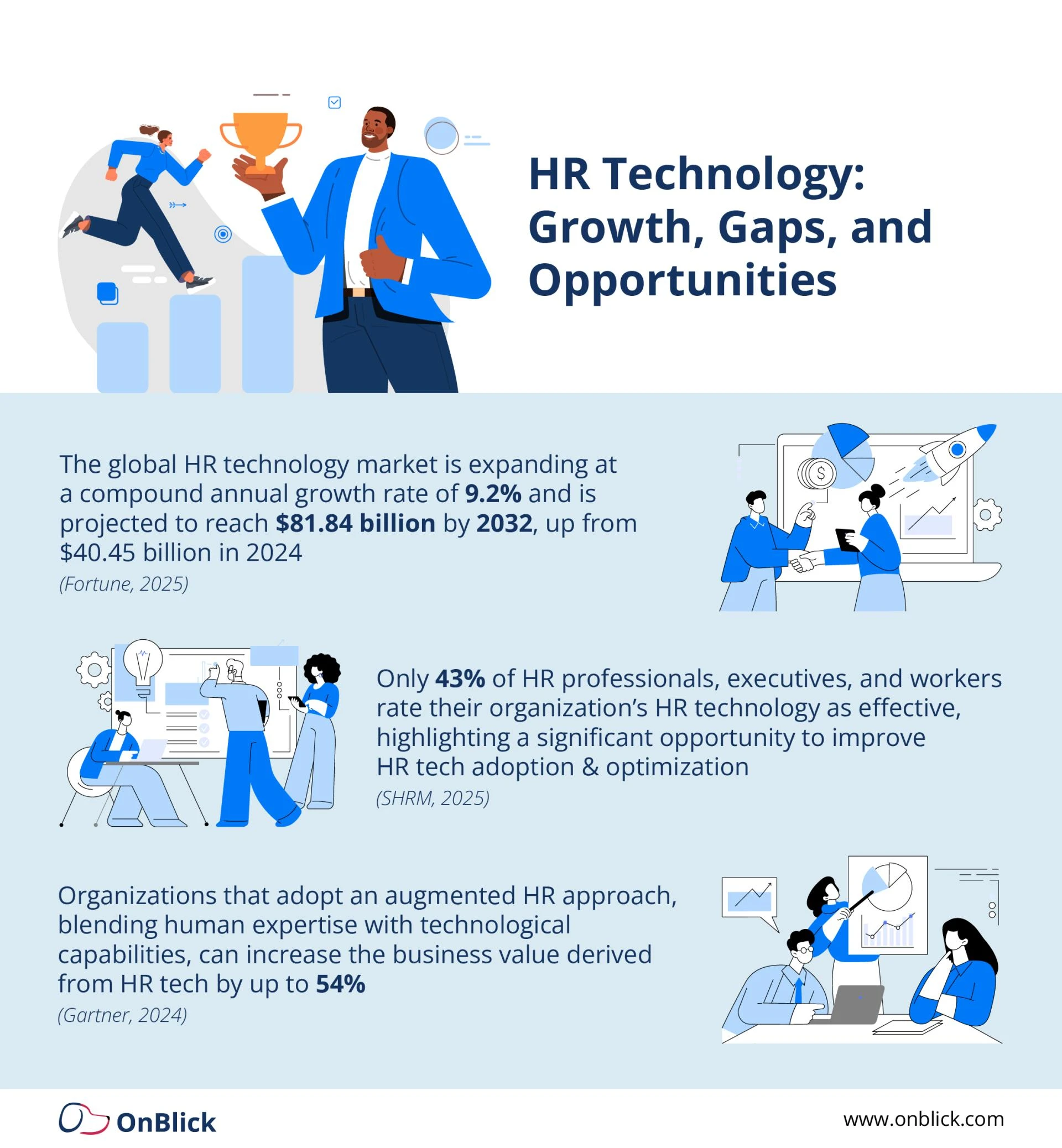 HR Technology: What Tools Are Worth the Investment?