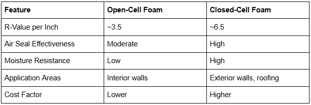 How to Choose the Right Spray Foam Insulation Contractor