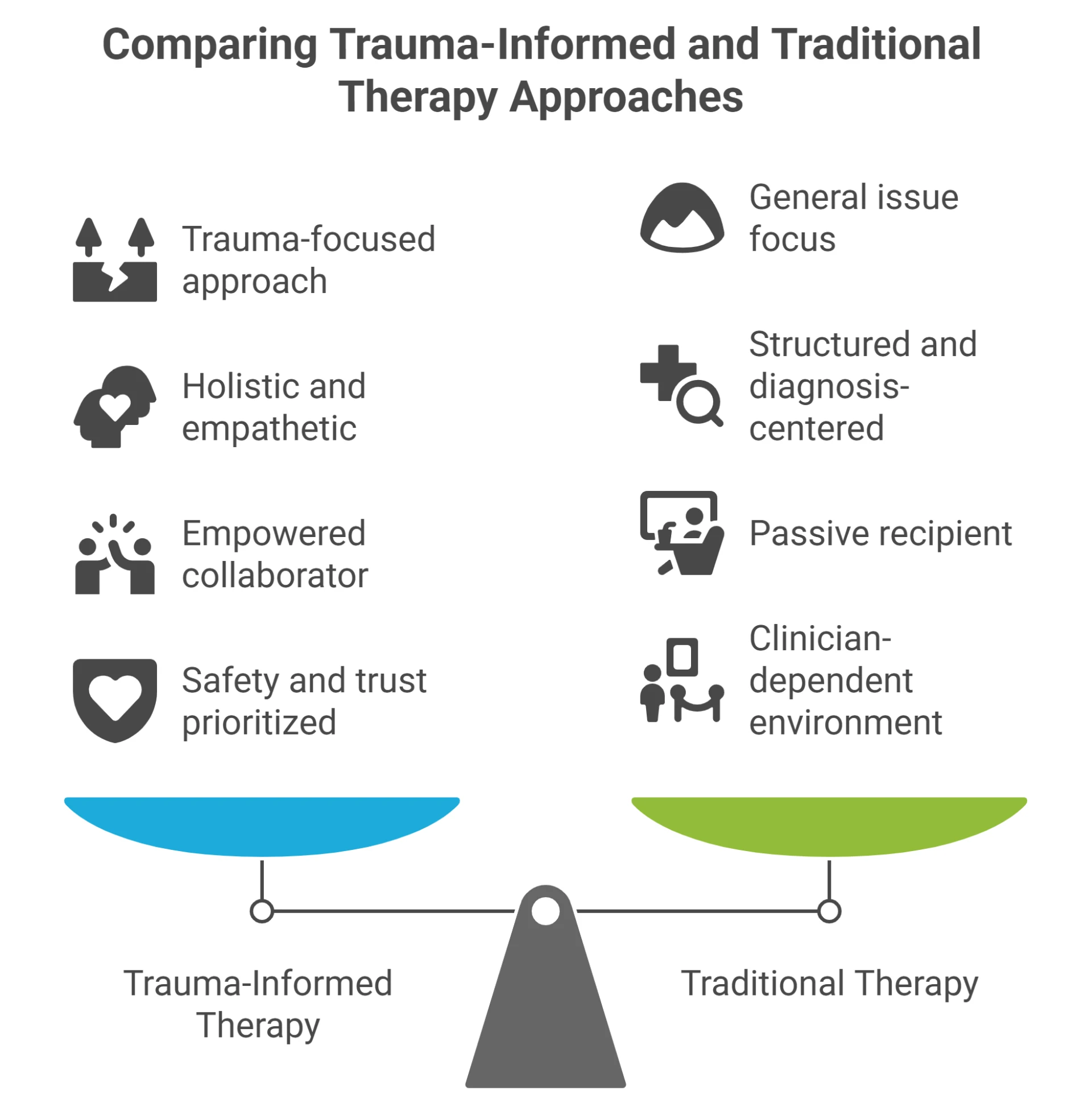 What Is Trauma-Informed Therapy? Everything You Need to Know to Start Healing
