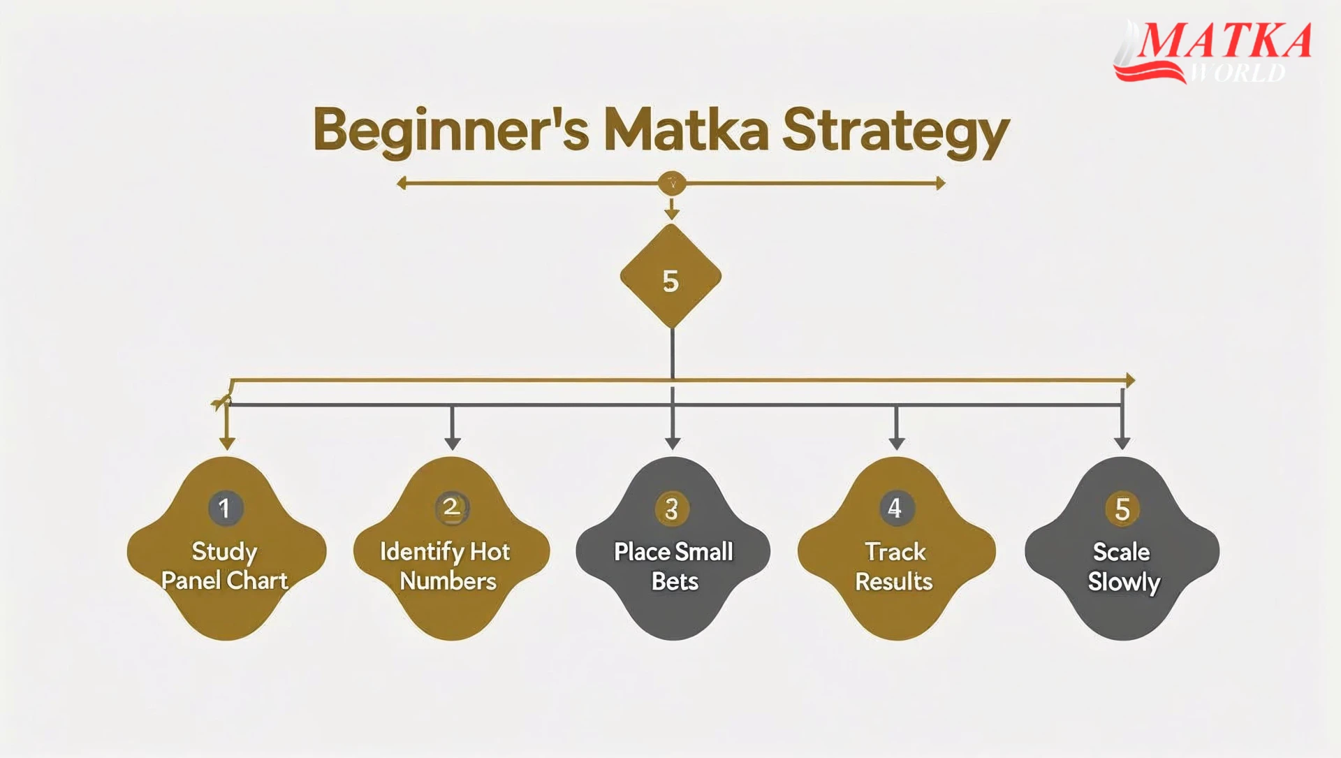 Matka World Guide: Learn How to Play Satta Matka Like a Pro