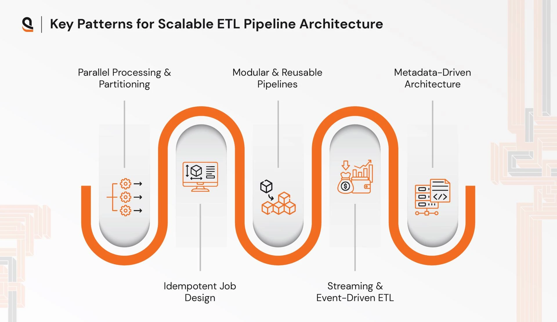 Unlock Data Magic: How to Build an ETL Data Pipeline That Scales with AI