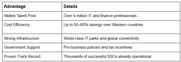 Future Trends in Shared Services Centers You Should Know