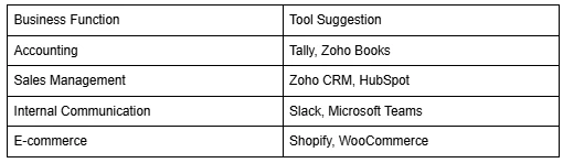9 Best Practices for Family Businesses Seeking Transformation