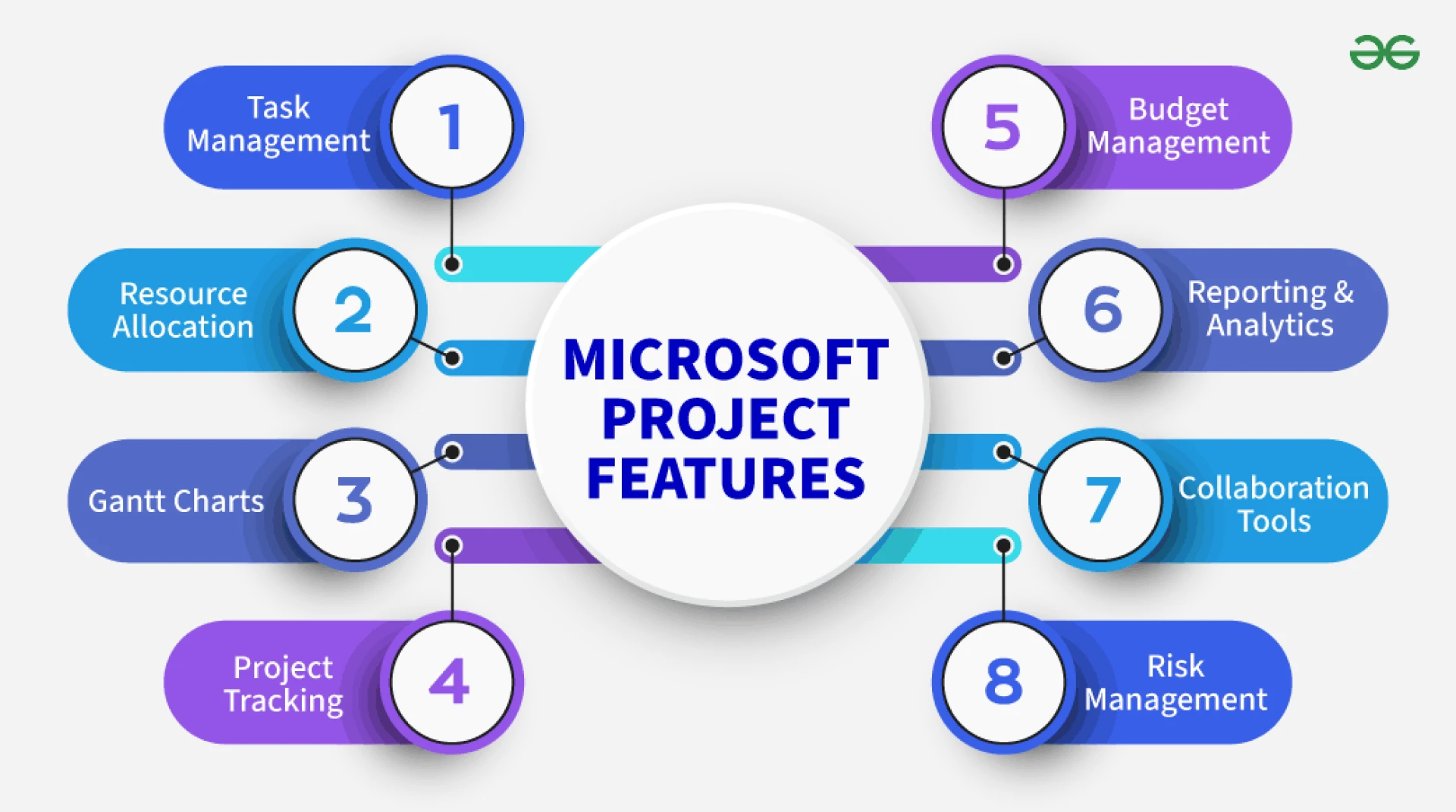 Microsoft Project: Review, Features, and Pricing