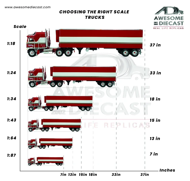 Diecast Truck Collecting: A Journey Through Classic and Modern Rigs