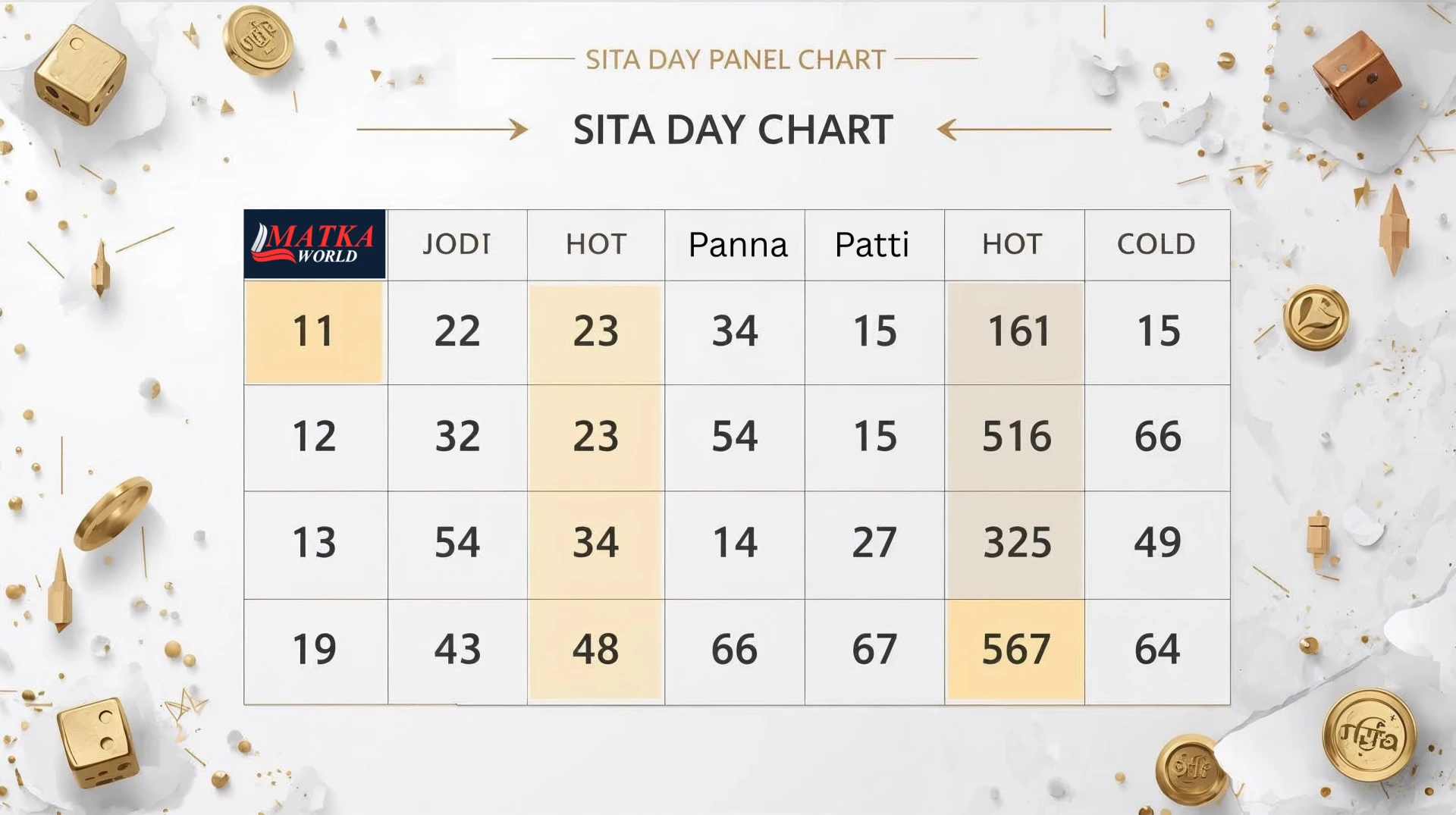 Sita Day Result Today – Fastest Jodi, Patti & Panel Updates