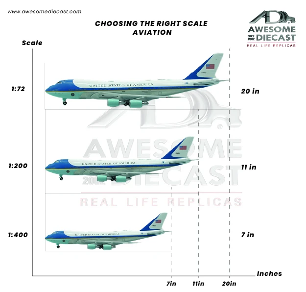 Highly Detailed Diecast Airplanes for Aviation Hobbyists and Collectors