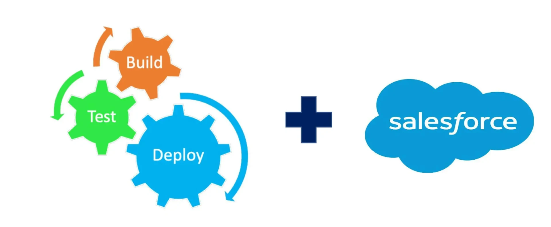 Top Salesforce Implementation Challenges & Fixes | Mountainise