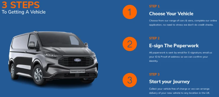 Secure Your Ride: Understanding Car Finance with No Credit Check