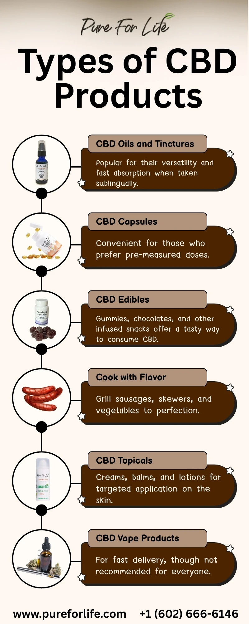 How to Safely Explore Natural CBD Products Online