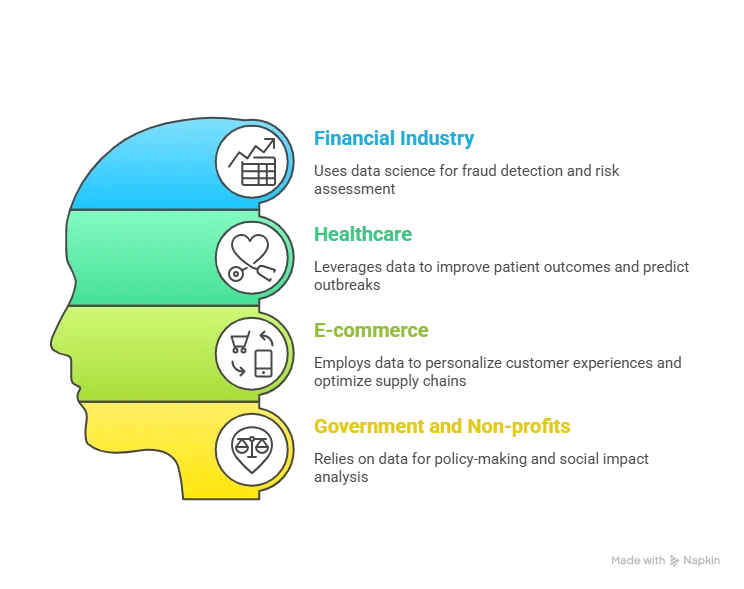 Global Career Opportunities for Data Science Graduates