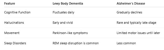 Lewy Body Dementia: Symptoms, Stages, and Support Strategies