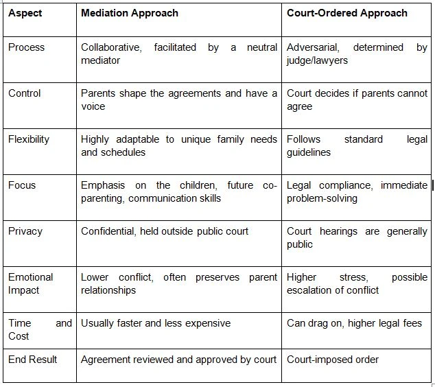 Parenting Plan Mediation MN & Co-parenting Mediation MN
