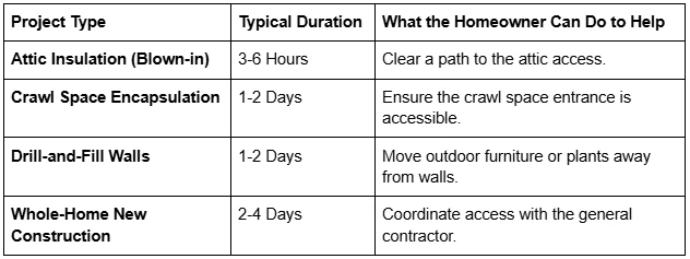 What to Expect During a Professional Residential Installation in Hot Springs, AR