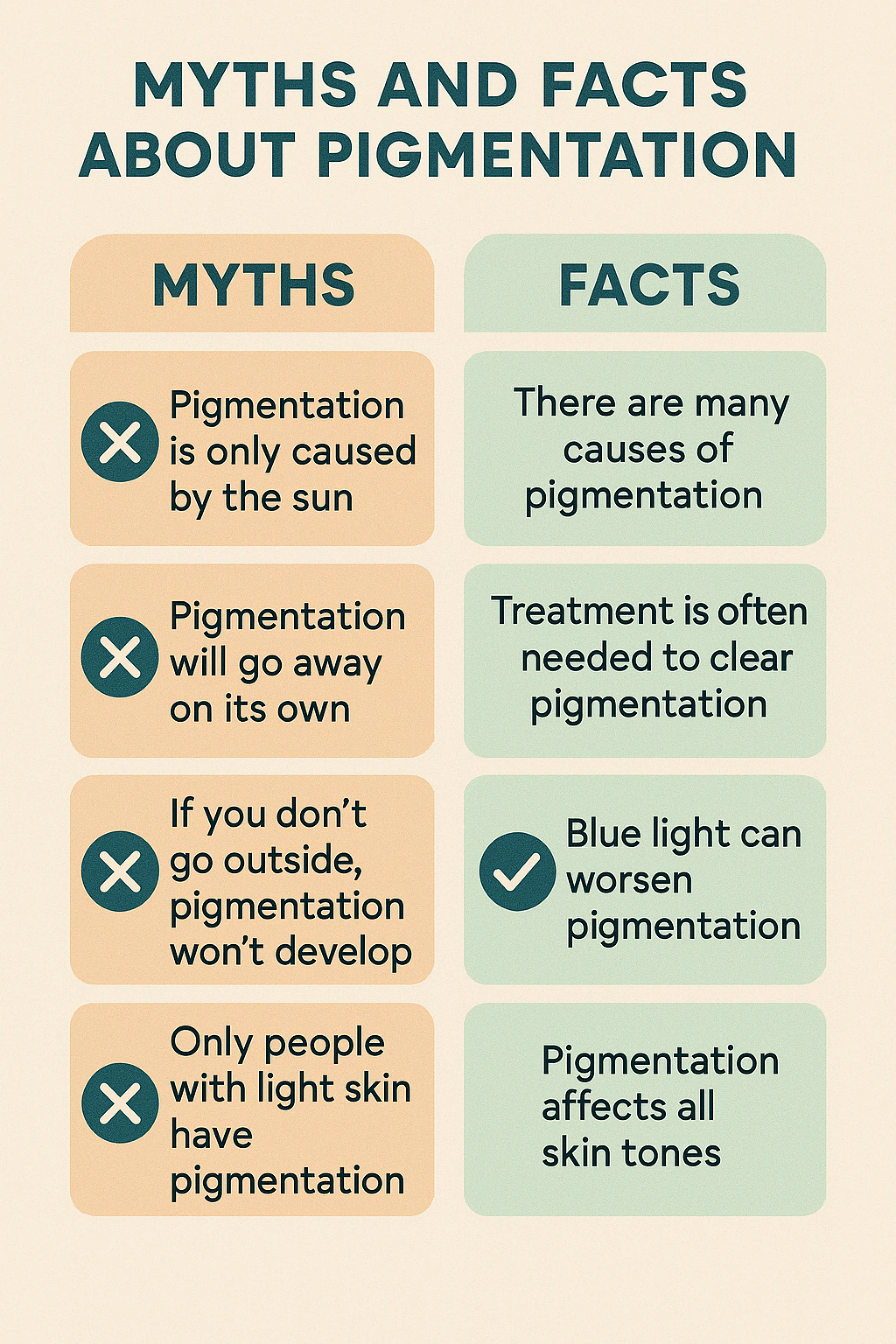 Myths and Facts About Pigmentation