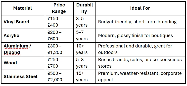 How Much Do Shop Signs Cost in the UK?