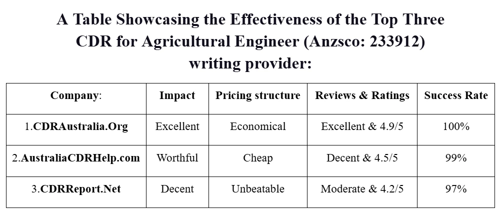Top 3 CDR for Agricultural Engineer Writing Provider in Australia