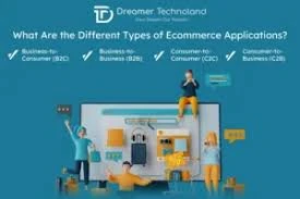 Top Ecommerce App Development Solutions for Startups