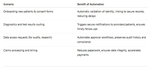 Why Data Privacy in Healthcare Demands Smarter Workflow Automation