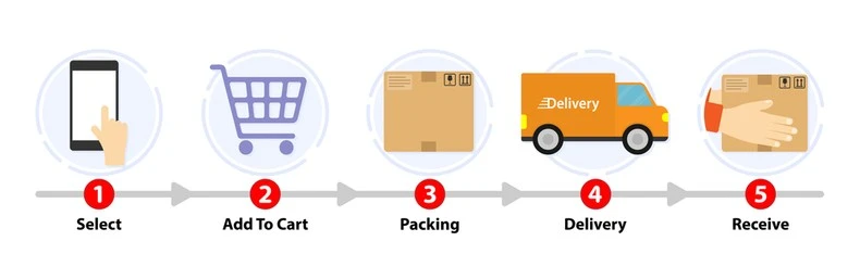 AI in Logistics: How Artificial Intelligence Is Changing the Way Deliveries Work