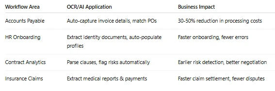 OCR Technology and AI for Business Intelligence