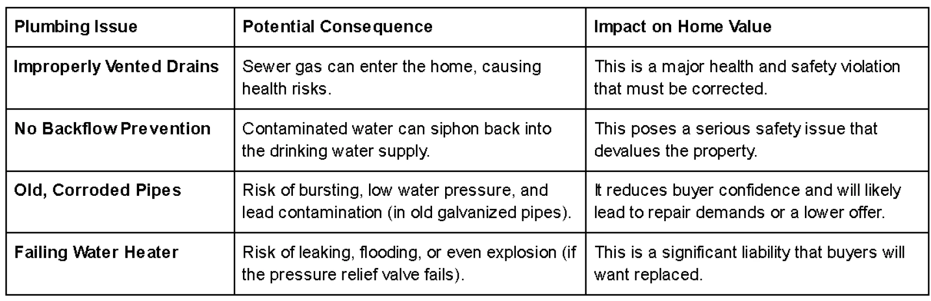 Why Timely Plumbing Services Protect Your Home’s Value