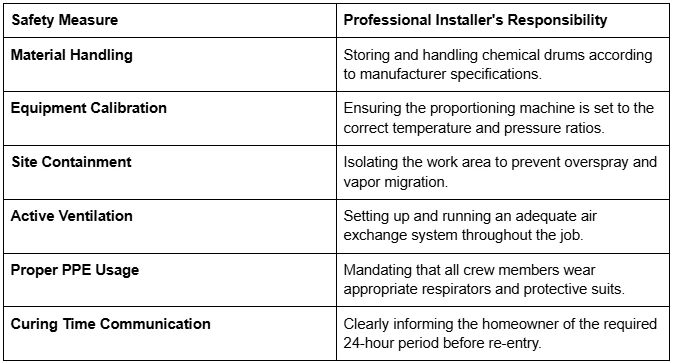 How a Spray Foam Insulation Company Keeps Your Home Safe