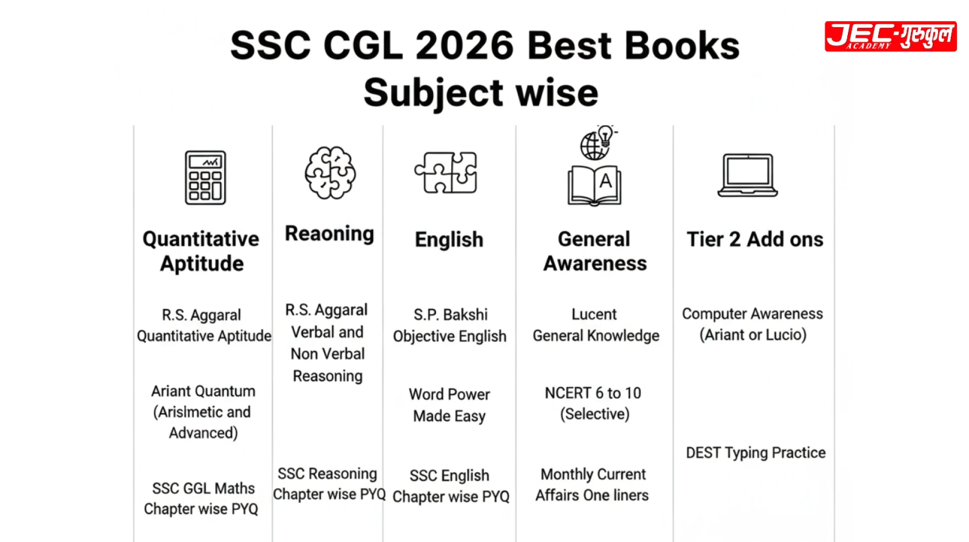 Best Books for SSC CGL 2026 and How to Use Them
