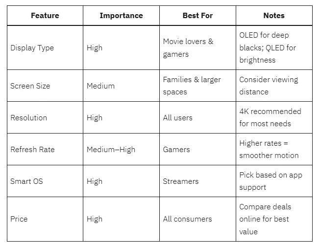 Smart TV Buying Guide for Canadians