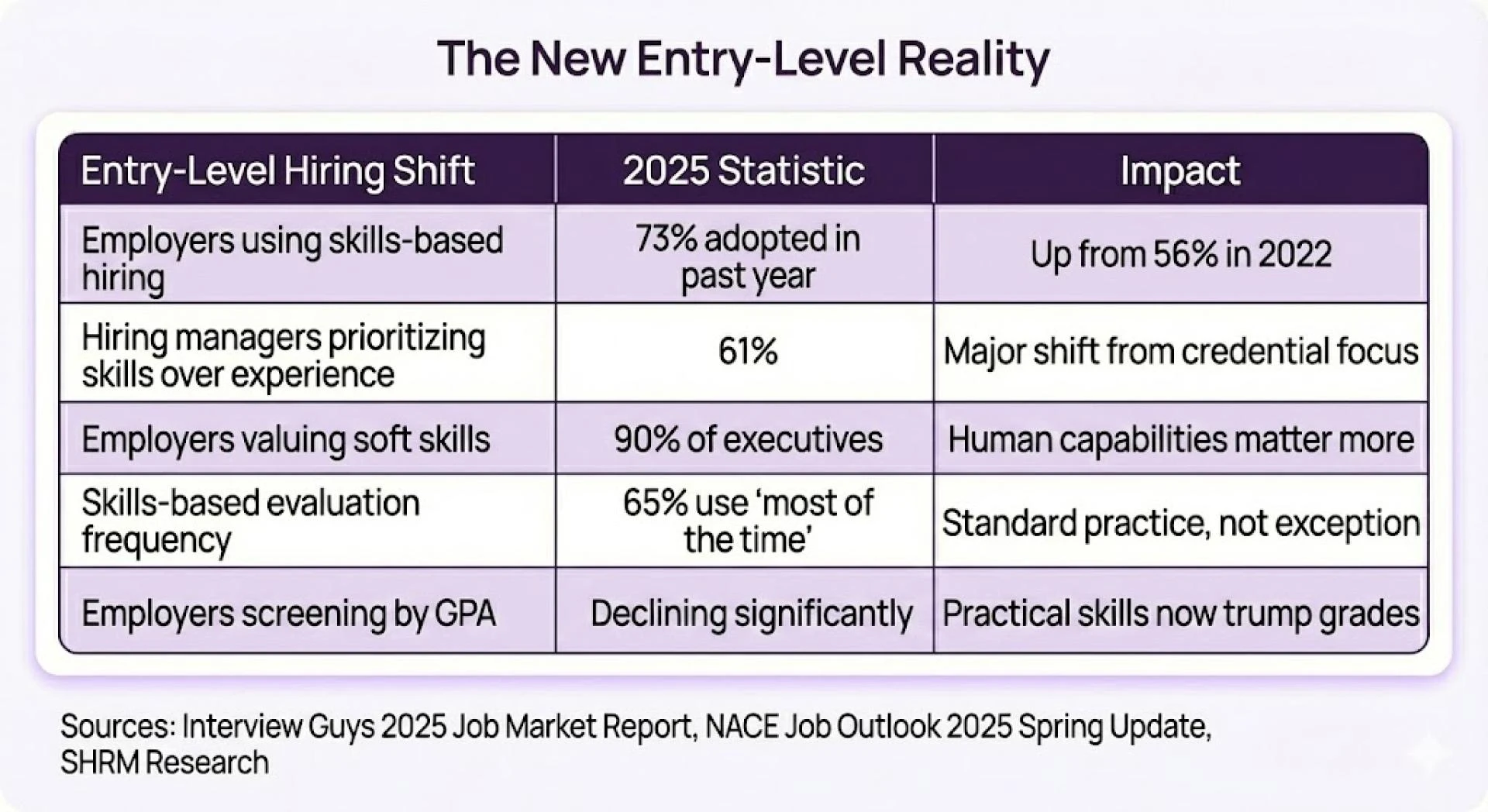Entry-Level Resume with No Experience 2025: How to Get Your First Job