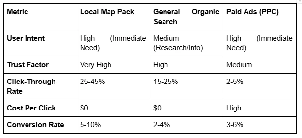 Why Local SEO Matters More Than You Think for Vancouver, WA, Companies