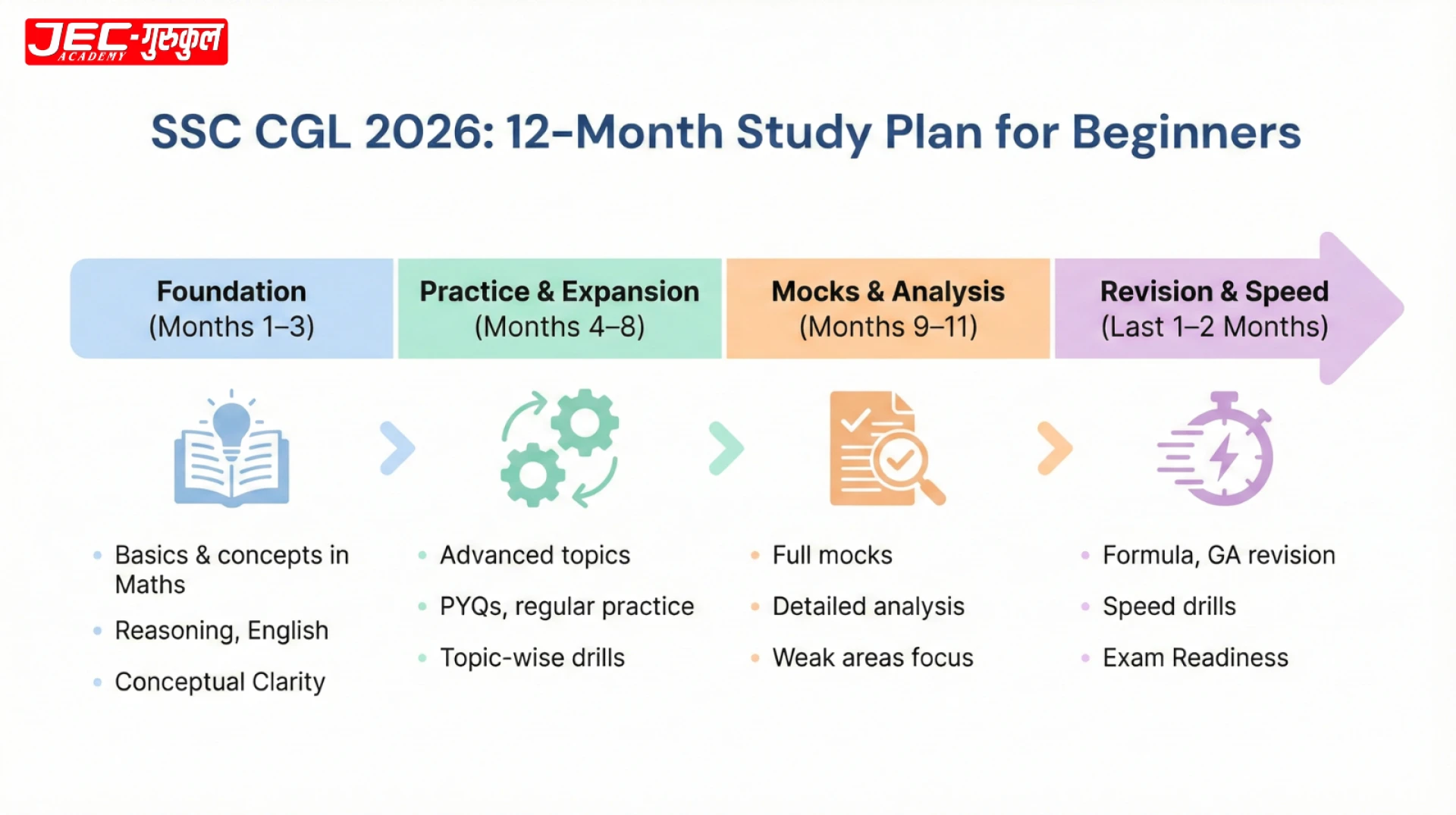 How to Prepare for SSC CGL: Beginner Roadmap 2026
