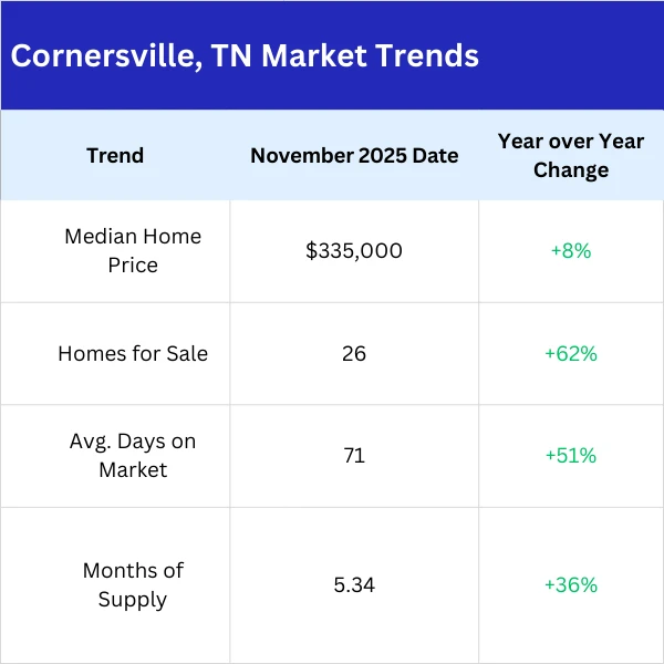 Homes for Sale in Cornersville, TN: Why Finding Treasure is so Much Fun!