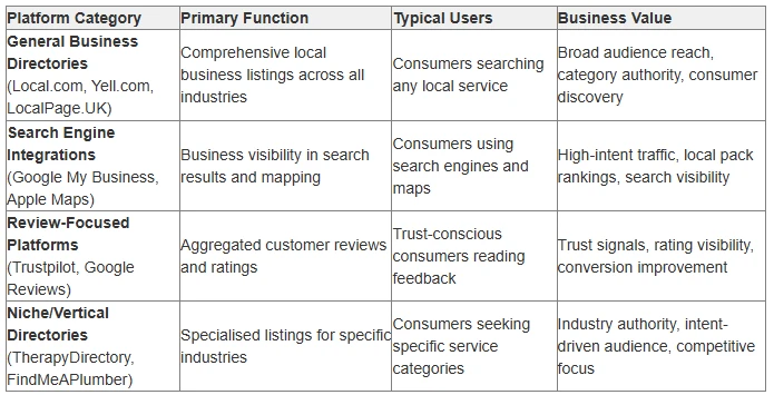 How Local Businesses Improve Brand Presence Through Listings