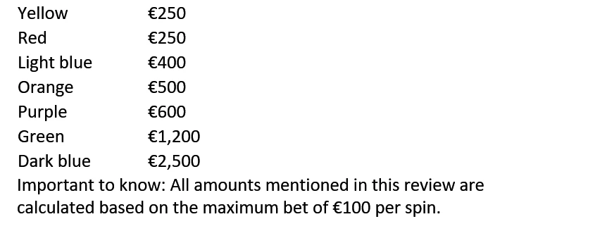 Mega Gems Slot Review