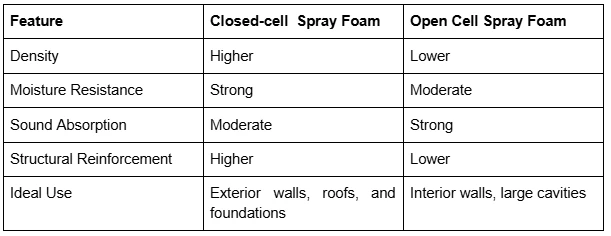 Discover Why Homeowners in Bigfork, MT, Trust Wegner Insulation for Lasting Comfort