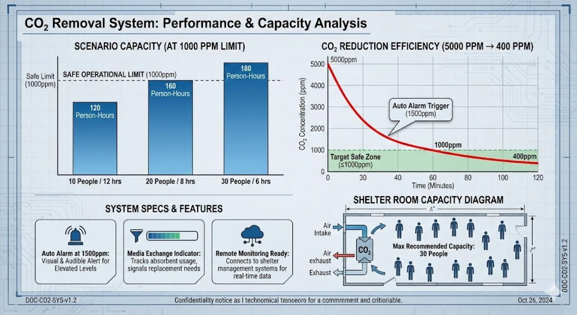 10 Benefits of Using a CO2 Scrubber in Manufacturing Plants
