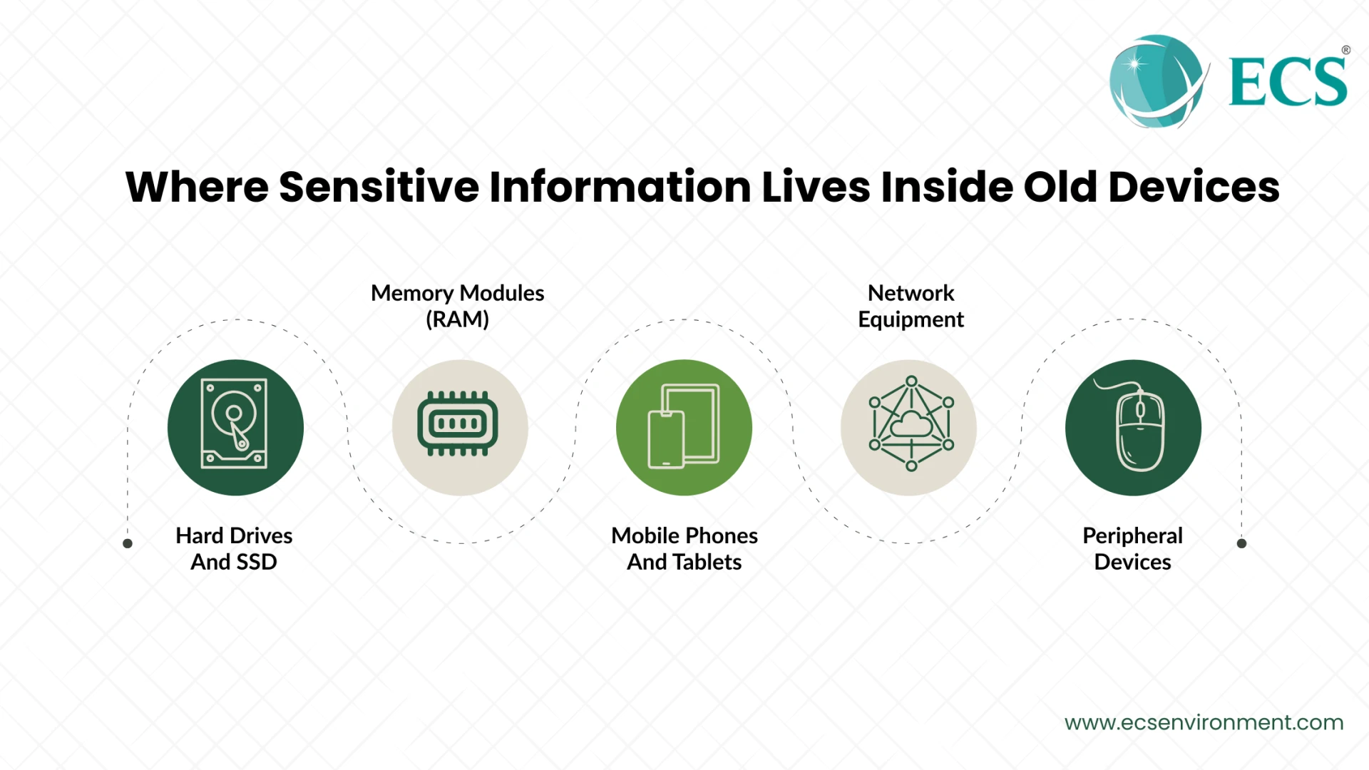 E-Waste & Data Security: How to Protect Sensitive Information During Recycling