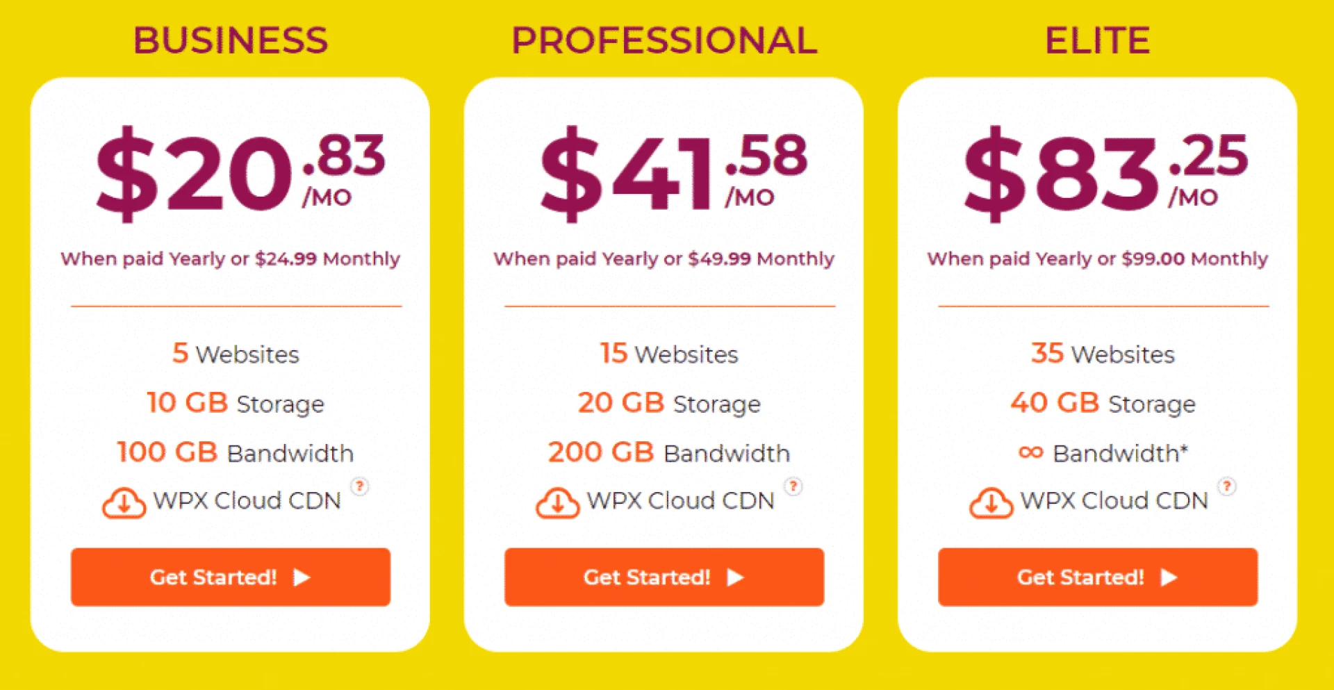 WPX WordPress Hosting